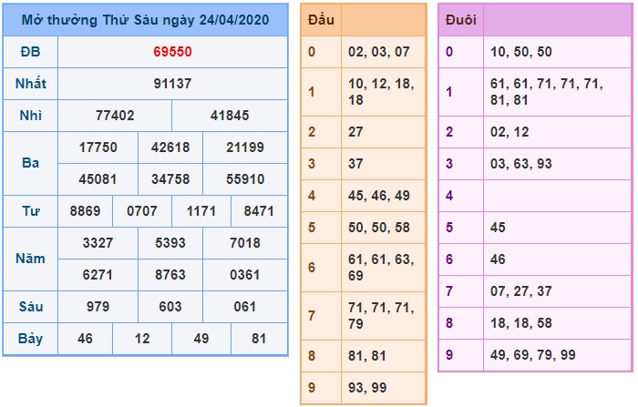 Soi cầu XSMB 25-4-2020 Win2888