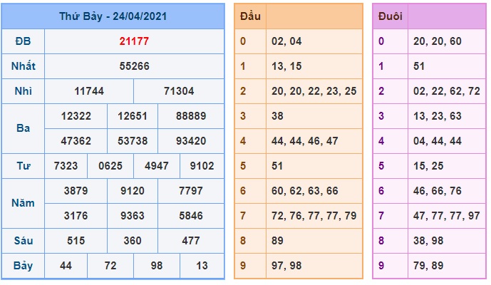 Soi cầu XSMB 25-4-2021 Win2888