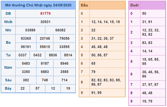 Soi cầu XSMB 25-5-2020 Win2888