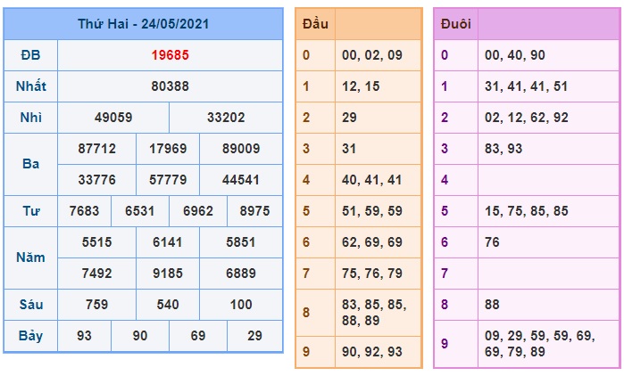 Soi cầu XSMB 25-5-2021 Win2888