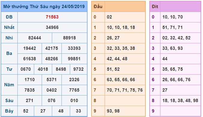 Soi cầu XSMB Win2888 25-5-2019