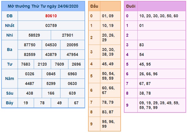 Soi cầu XSMB 25-6-2020 Win2888