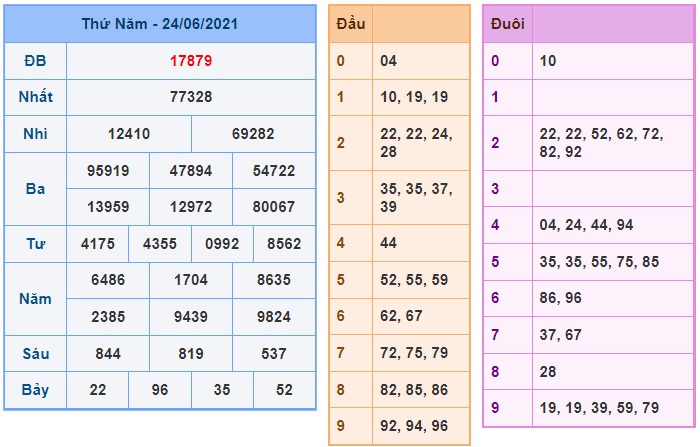 Soi cầu XSMB 25-6-2021 Win2888