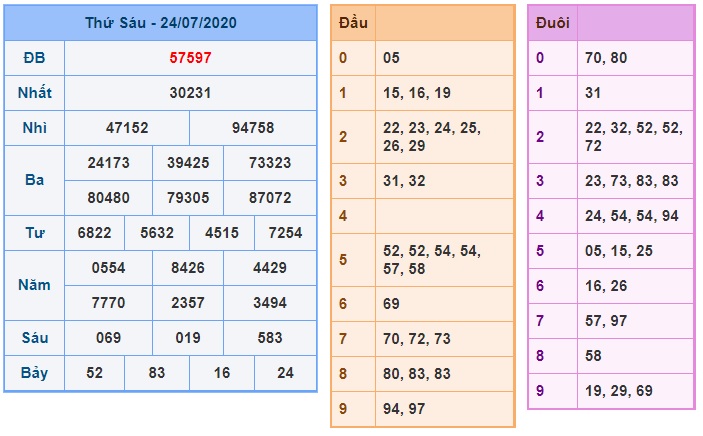 Soi cầu XSMB 25-7-2020 Win2888