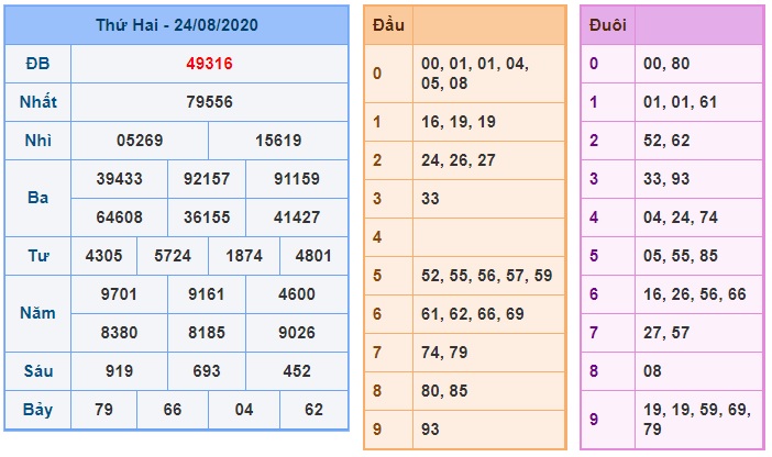 Soi cầu XSMB 25-8-2020 Win2888