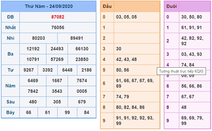 Soi cầu XSMT 25-9-2020 Win2888