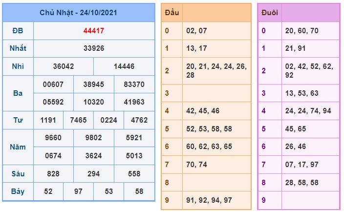 Soi cầu XSMB 25-10-2021 Win2888