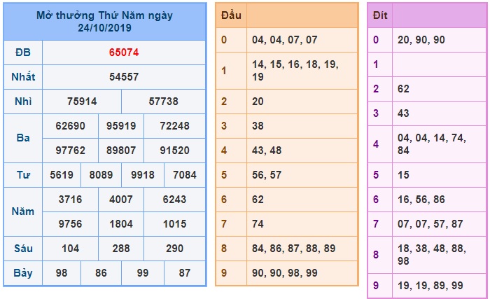 Soi cầu XSMB 25-10-2019 Win2888