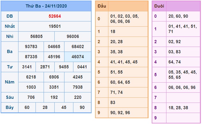 Soi cầu XSMB 25-11-2020 Win2888