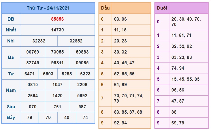 Soi cầu XSMB 25-11-2021 Win2888