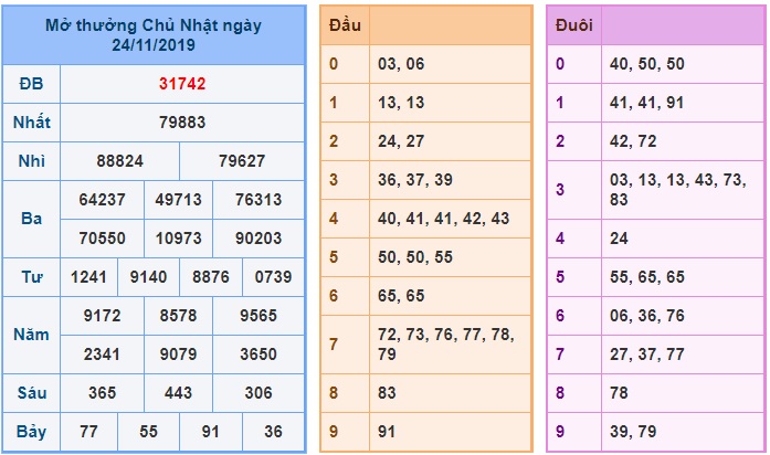 Soi cầu XSMB 25-11-2019 Win2888