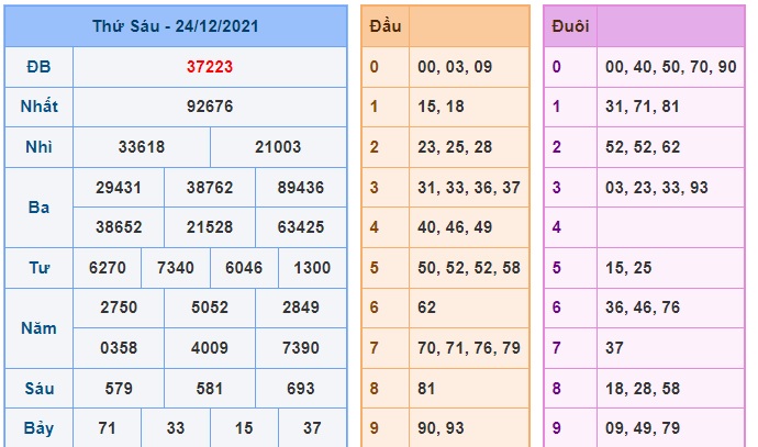 Soi cầu XSMB 25-12-2021 Win2888