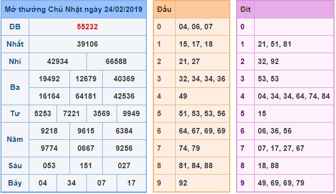 Soi cầu XSMB Win2888 25-2-2019