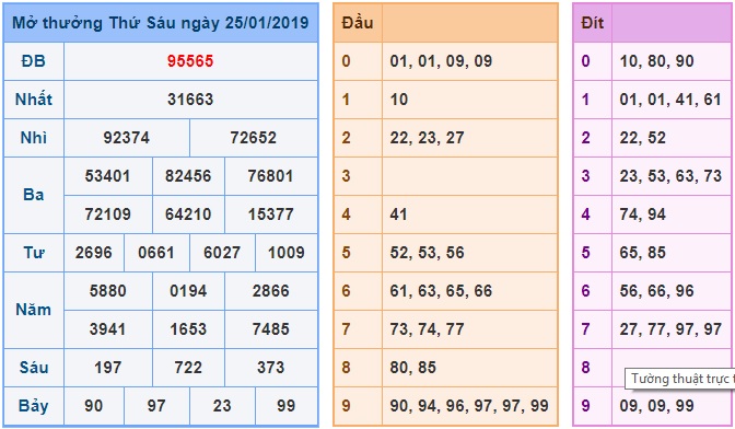 Soi cầu XSMB 26-1-2019 Chốt số xổ số miền bắc Win2888 thứ 6