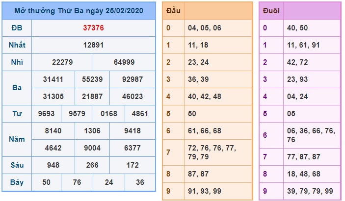 Soi cầu XSMB 26-2-2020 Win2888