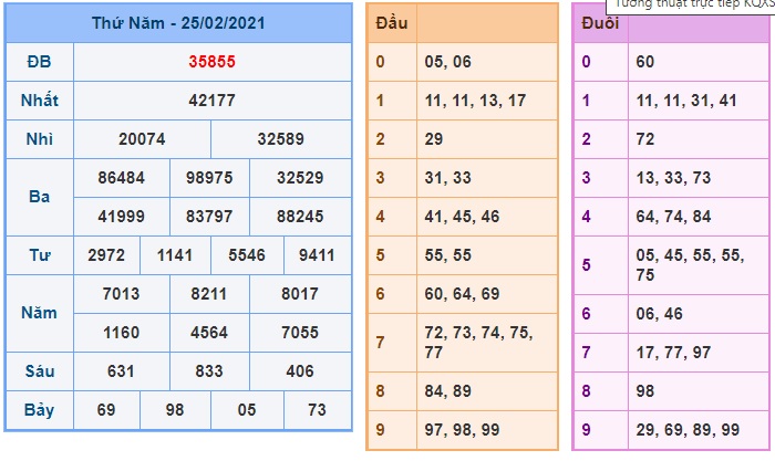 Soi cầu XSMB  26-2-2021 WIn2888