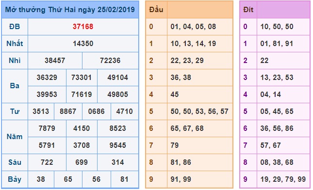 Soi cầu XSMB Win2888 26-2-2019