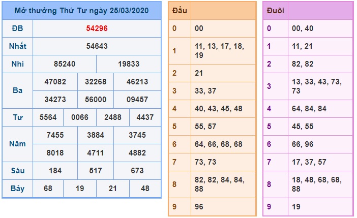 Soi cầu XSMB 26-3-2020 Win2888