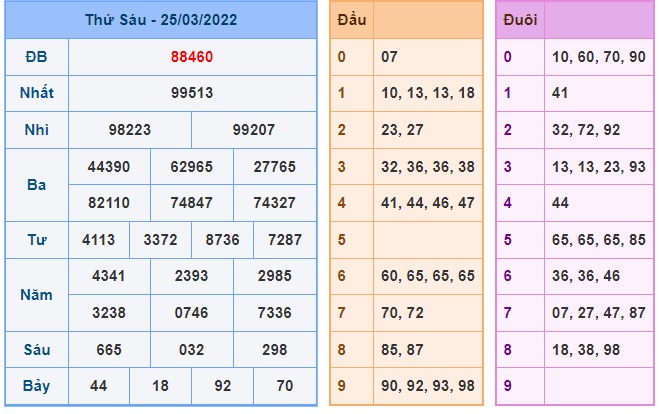 Soi cầu XSMB 26-3-2022 Win2888