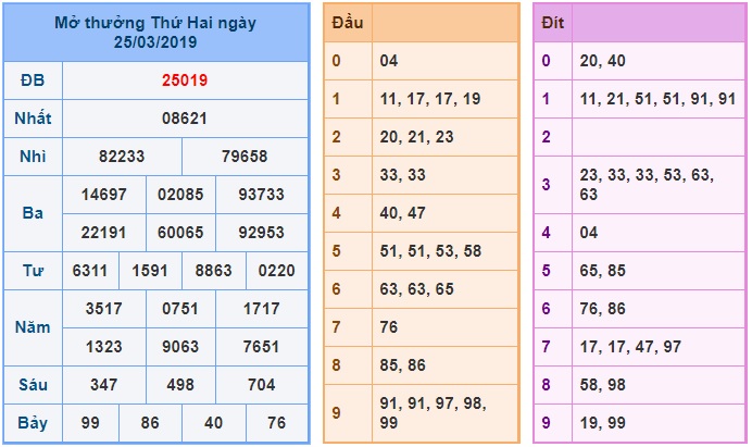 Soi cầu XSMB Win2888 26-