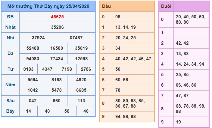 Soi cầu XSMB 26-4-2020 Win2888