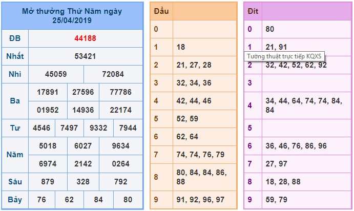 Soi cầu XSMB 26-4-2019 Win2888