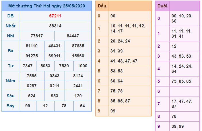 Soi cầu XSMB 26-5-2020 Win2888