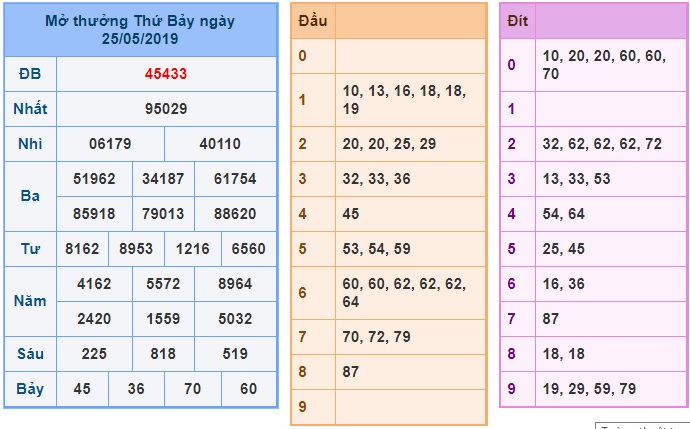 Soi cầu XSMB Win2888 26-5-2019 