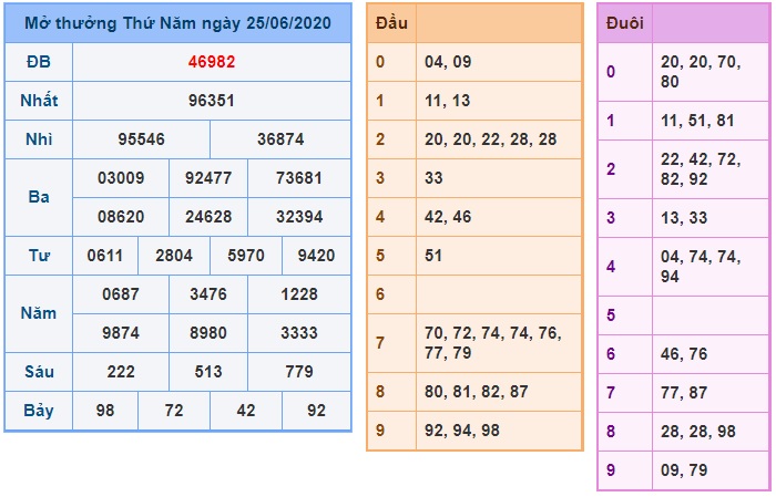 Soi cầu XSMB 26-6-2020 Win2888