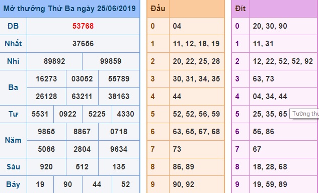 Soi cầu XSMB 26-6-2019 Win2888 