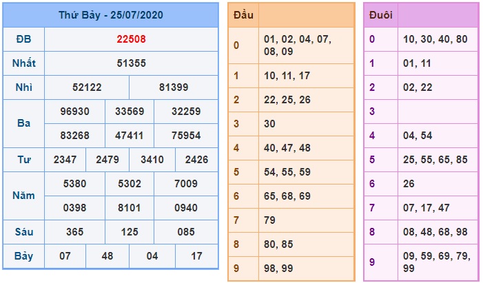 Soi cầu XSMB 26-7-2020 Win2888