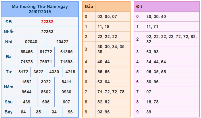 Soi cầu XSMB 26-7-2019 Win2888