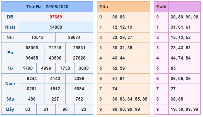 Soi cầu XSMB 26-8-2020 Win2888