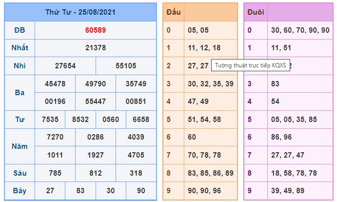 Soi cầu XSMB 26-8-2021 Win2888