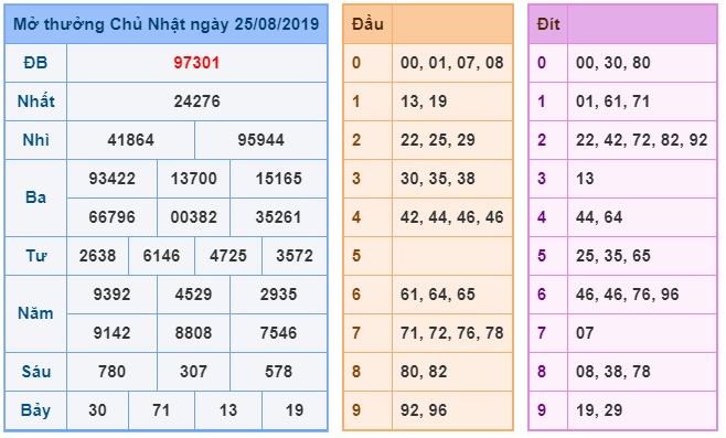 Soi cầu XSMB 26-8-2019 Win2888