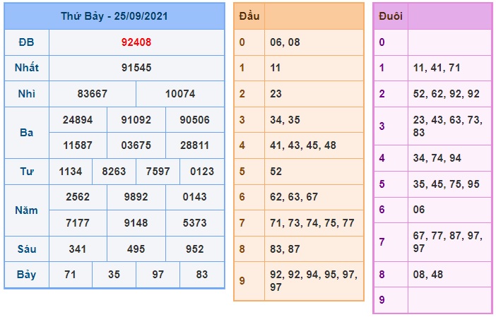 Soi cầu XSMB 26-9-2021 Win2888