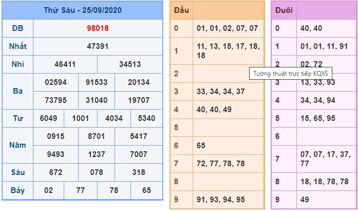 Soi cầu XSMB 26-9-2020 Win2888