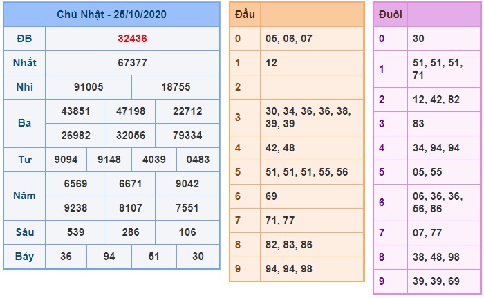 Soi cầu XSMB 26-10-2020 Win2888