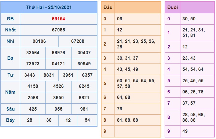 Soi cầu XSMB 26-10-2021 Win2888