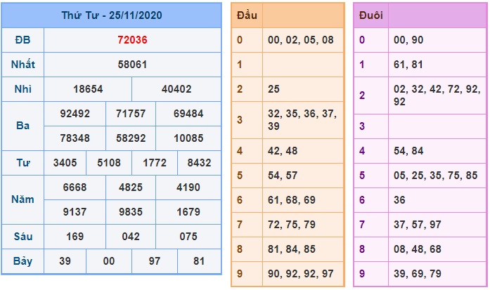 Soi cầu XSMB 26-11-2020 Win2888