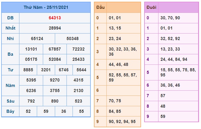 Soi cầu XSMB 26-11-2021 Win2888