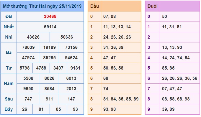 Soi cầu XSMB 26-11-2019 Win2888