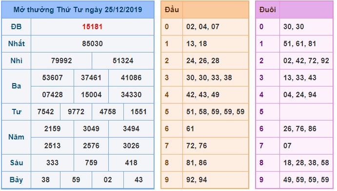 Soi cầu XSMB 26-12-2019 Win2888 