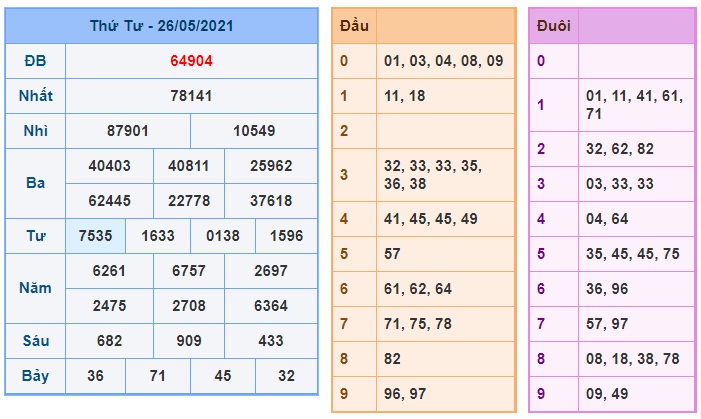 Soi cầu XSMB 27-5-2021 Win2888