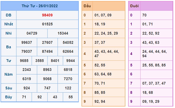 Soi cầu XSMB 27-1-2022 Win2888