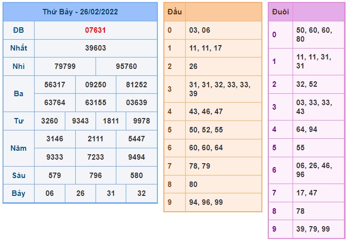 Soi cầu XSMB 27-2-2022 Win2888