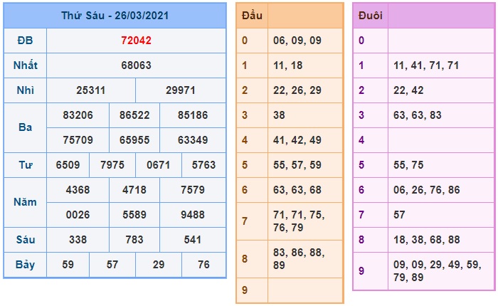 Soi cầu XSMB 27-3-2021 Win2888