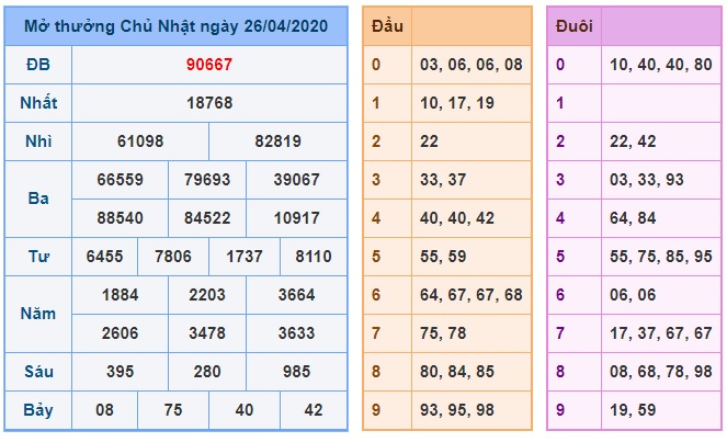 Soi cầu XSMB 27-4-2020 Win2888