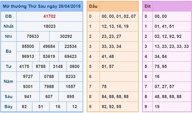 Soi cầu XSMB 27-4-2019 Win2888