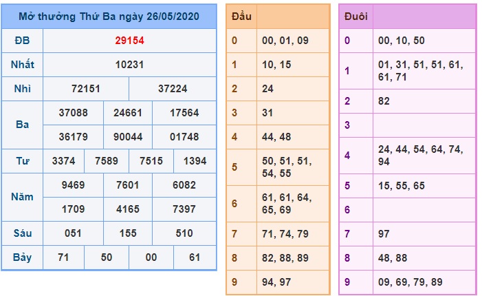 Soi cầu XSMB 27-5-2020 Win2888